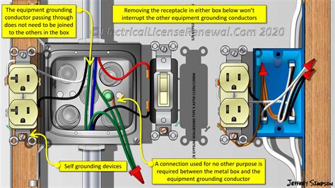 can i ground a gfci to a metal box|metal box grounding problems.